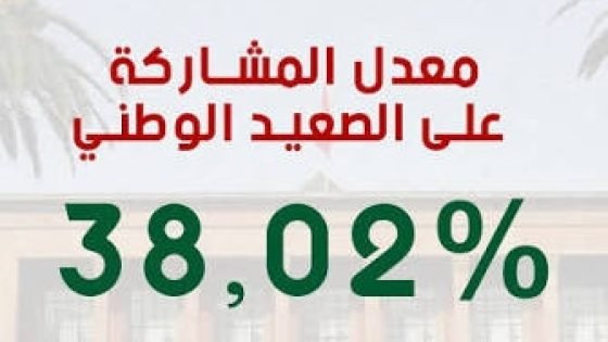 صدمة الصناديق: هل تعكس أرقام الانتخابات أزمة سياسية أم تفتح الباب لـ “حالة الاستثناء”؟